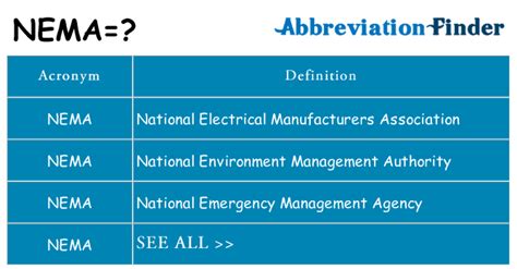 what does nema stand for